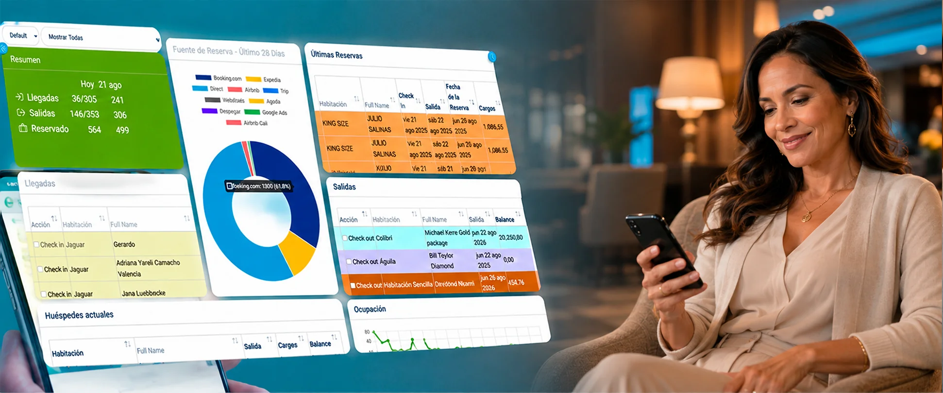 Factor Humano y Sistema Inteligente - My Hotel Consulting